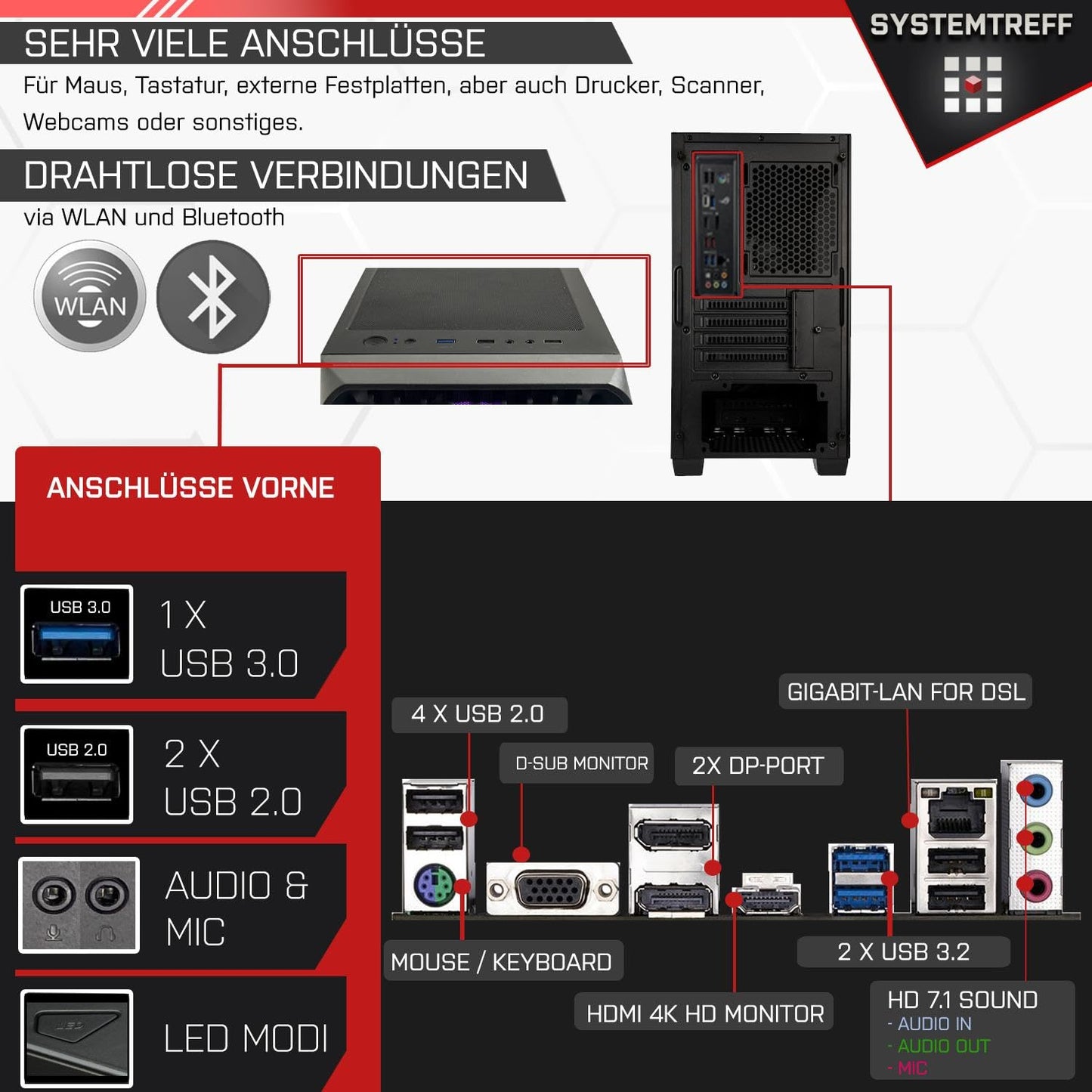 SYSTEMTREFF Office PC Set i5-12400, UHD 730, 16GB DDR4, 512GB SSD, Win11, Silent